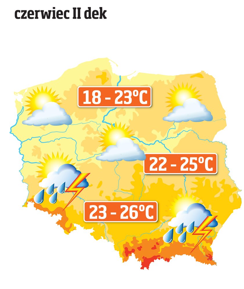 Prognoza pogody na lato