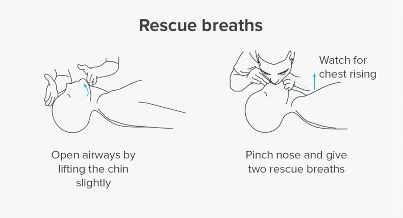 This is how to give rescue breaths healthline