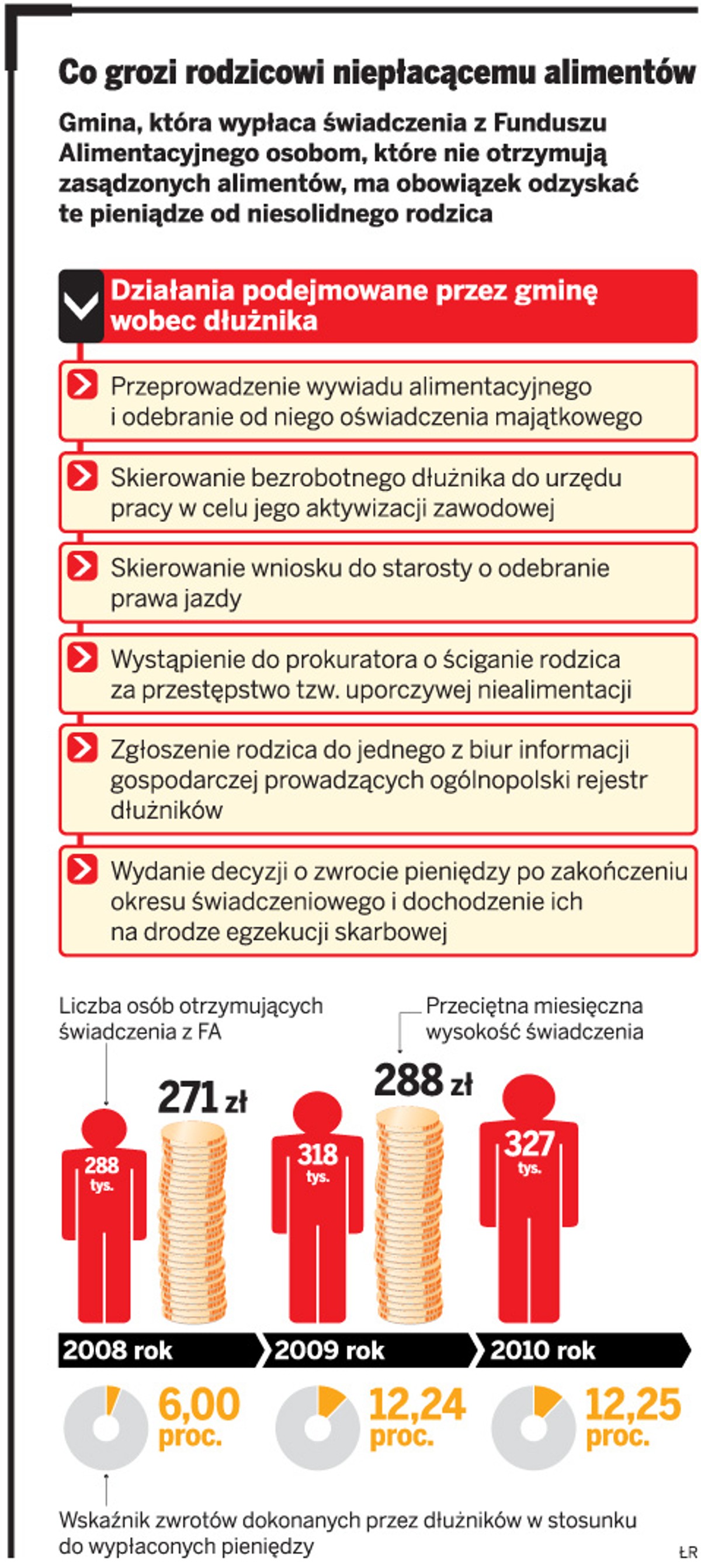 Co grozi rodzicowi niepłacącemu alimentów