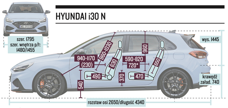 Hyundai i30 N – wymiary