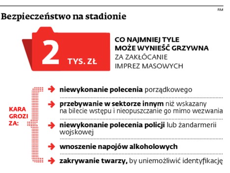 Bezpieczeństwo na stadionie