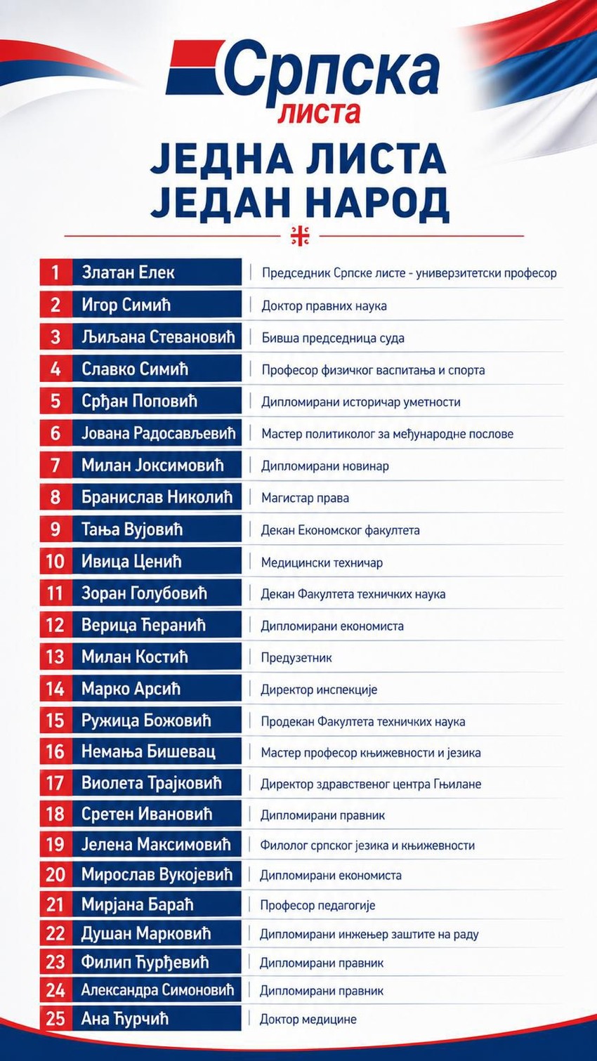 Kandidati Srpske liste