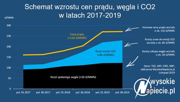 Prezes URE nie uwolni cen dla gospodarstw domowych. Czy zrobią to rząd i parlament?