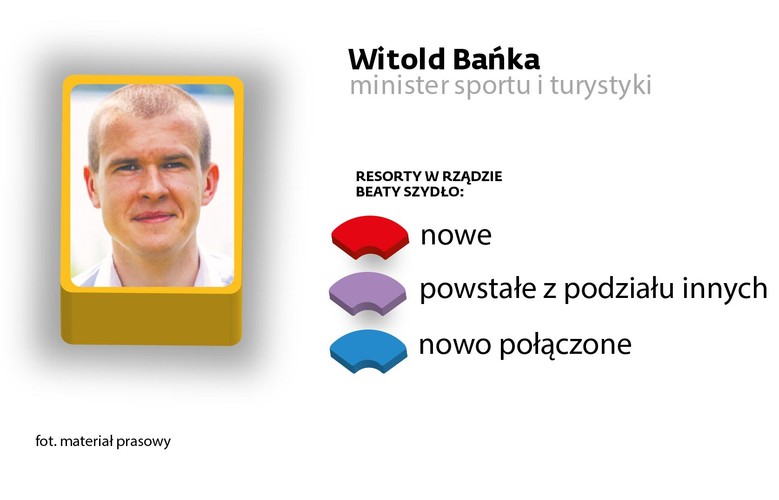 <b>minister sportu i turystyki </b><br>
Politolog, najmłodszy z proponowanych ministrów, urodzony w 1984 r. Zawodowo uprawiał biegi sprinterskie, po zakończeniu kariery sportowej działał w branży public relations.