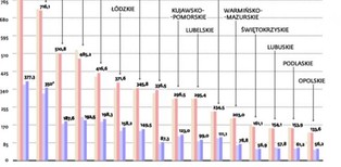 Najbogatsi znów skorzystali. W tym roku ulg będzie mniej