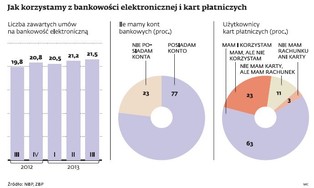 NBP idzie na wojnę z gotówką. Stawia na przelewy i karty płatnicze