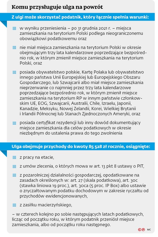 Komu przysługuje ulga na powrót