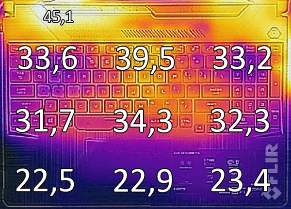 Asus TUF Gaming F15 (FX506HEB) – temperatury panelu roboczego podczas długotrwałego grania