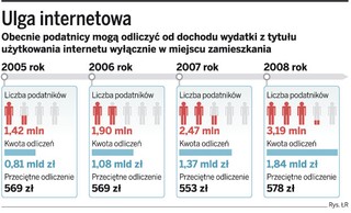 Mobilny internet z ulgą podatkową