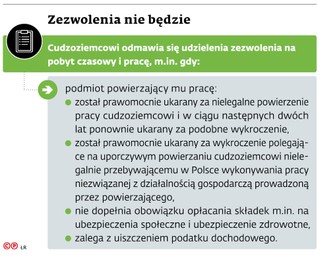 Zezwolenia nie będzie