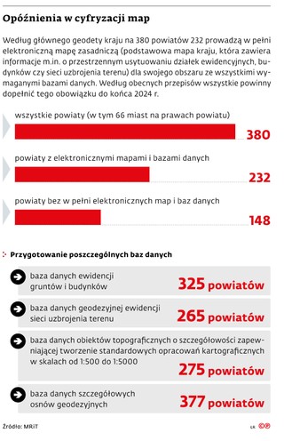 Opóźnienia w cyfryzacji map