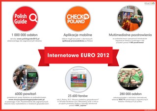 Euro 2012 w liczbach (INFOGRAFIKI)