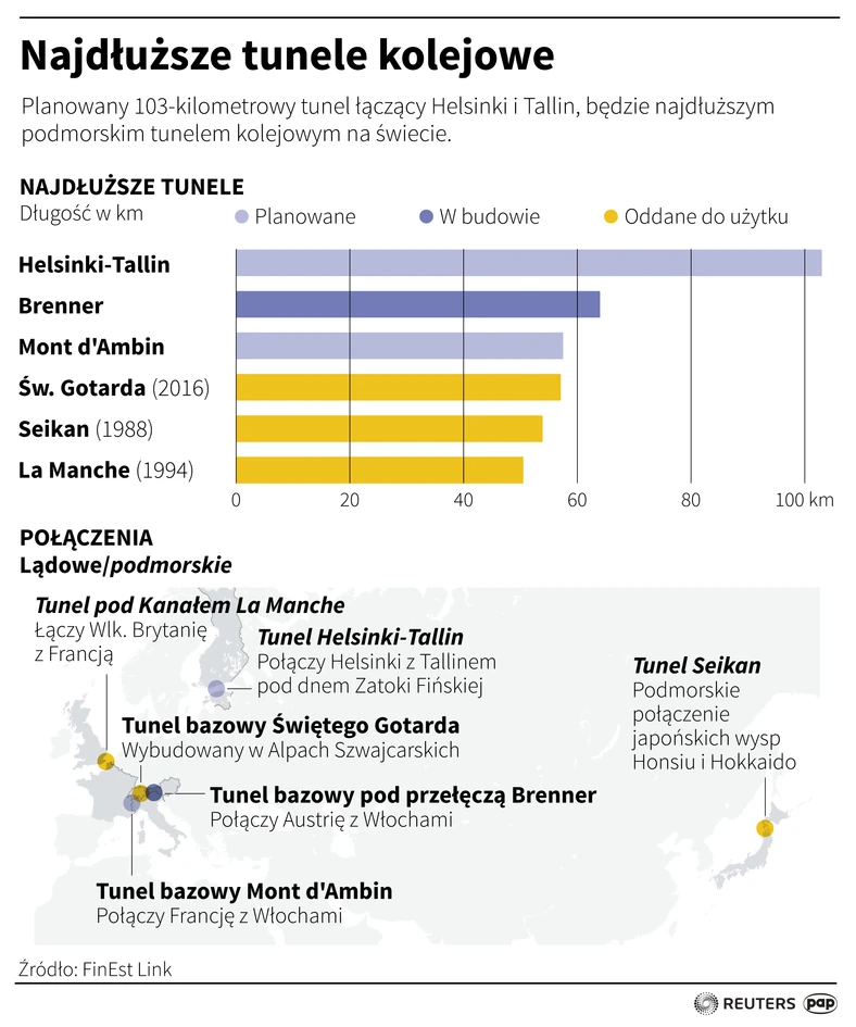 Najdłuższe tunele kolejowe na świecie - infografika