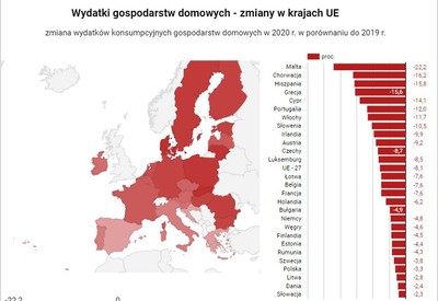 Pandemia uderzyła w konsumpcję. Eurostat podał dane o wydatkach Europejczyków