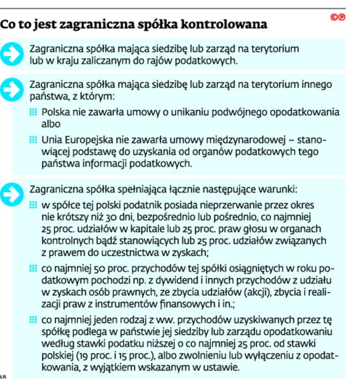 Co to jest zagraniczna spółka kontrolowana