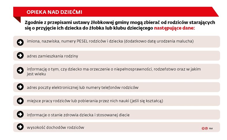 Opieka nad dzieckiem