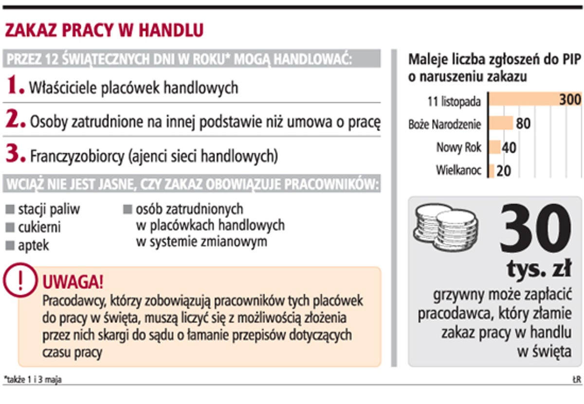 Zakaz pracy w handlu