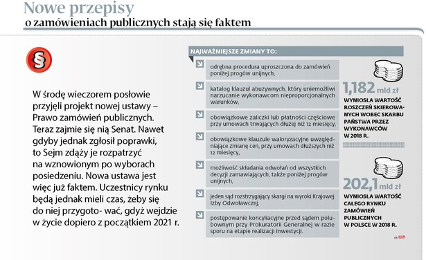 Nowe przepisy o zamowieniach publicznych staja sie faktem