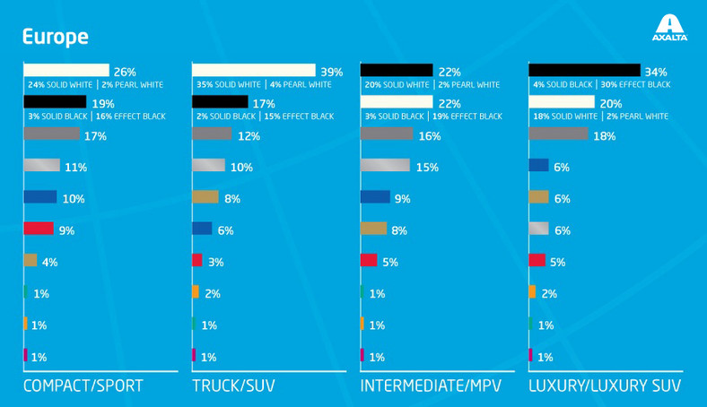 Popularność kolorów aut w Europie