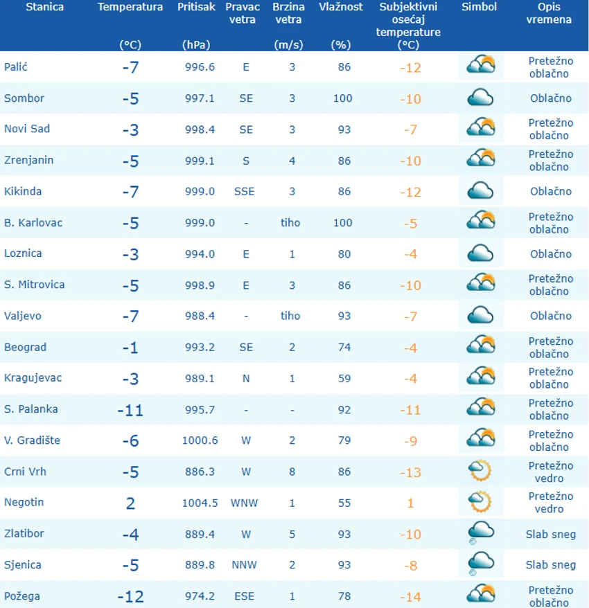 RHMZ presek do 10 časova