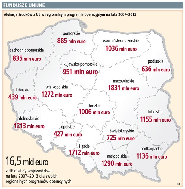 Fundusze unijne