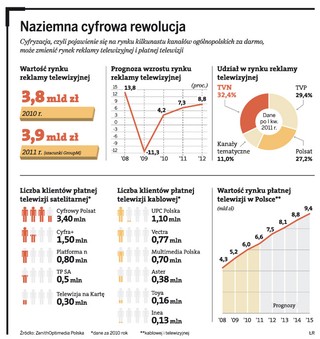 Będzie 15 nowych darmowych kanałów naziemnej telewizji cyfrowej