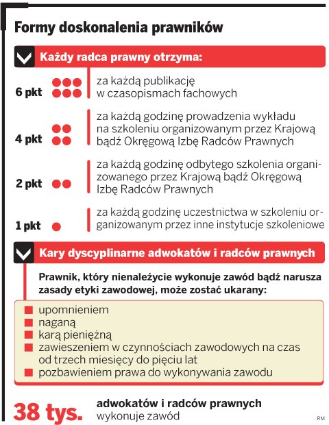 Formy doskonalenia prawników