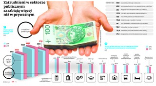 Będą podwyżki dla budżetówki. Rząd znalazł 2 mld zł