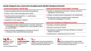 Firmy wciąż nie mogą skorzystać z umorzenie składek do ZUS