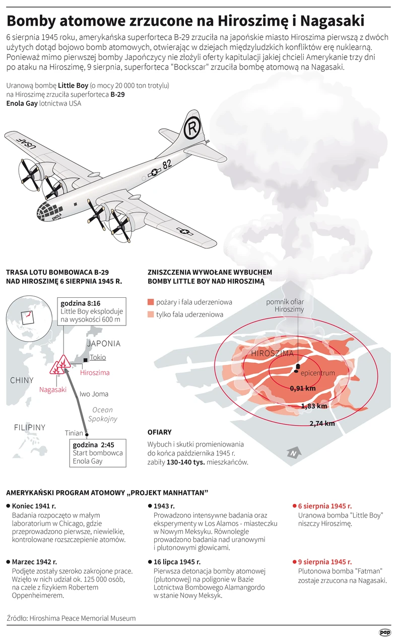 Infografika - Hiroszima