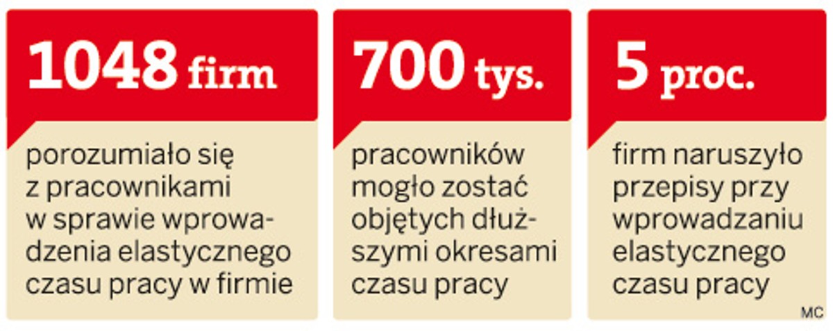 Przepisy ustawy antykryzysowej znikną, choć są dobre