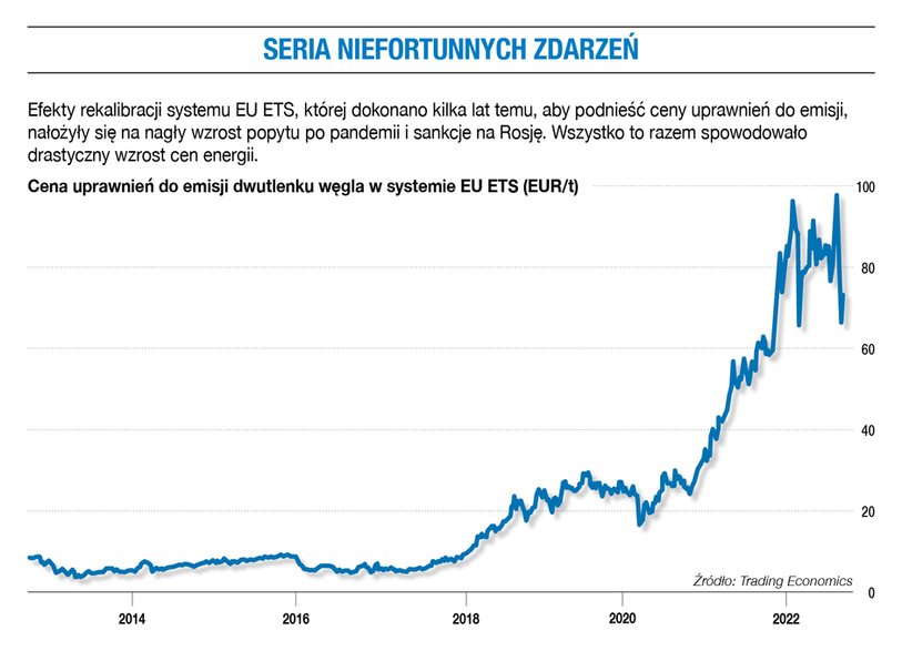 Seria niefortunnych zdarzeń