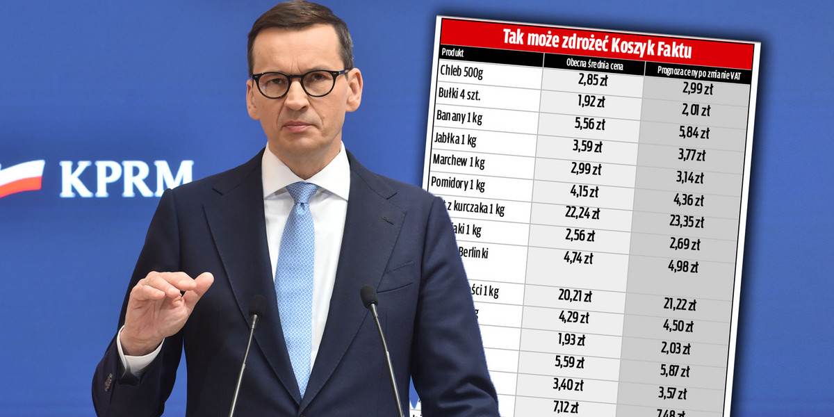 VAT na żywność wzrośnie? Sprawdzamy, jak zmieniłyby się wtedy ceny