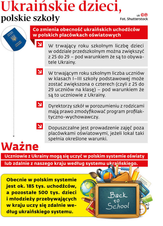 Ukraińskie dzieci, polskie szkoły
