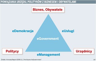 Kontakt obywatela z urzędem, czyli aktywny dialog obu stron
