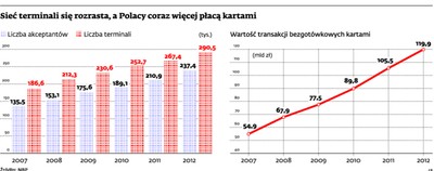 Urzędy wprowadzają możliwość płacenia kartami