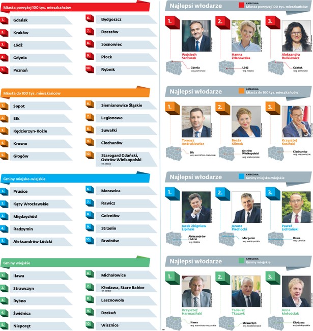 Perły Samorządu 2020 – edycja inna niż wszystkie. Jak powstawał tegoroczny ranking