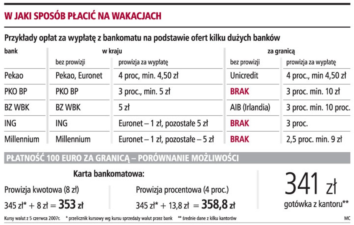 W jaki sposów płacić na wakacjach