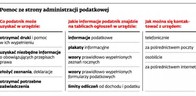 Pomoc ze strony administracji podatkowej