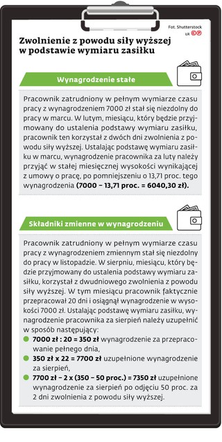 Zwolnienie z powodu siły wyższej w podstawie wymiaru zasiłku