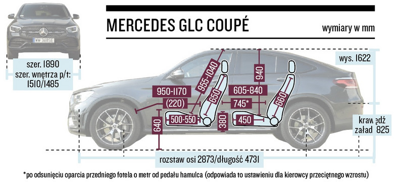 Schemat wymiarów – Mercedes GLC coupe