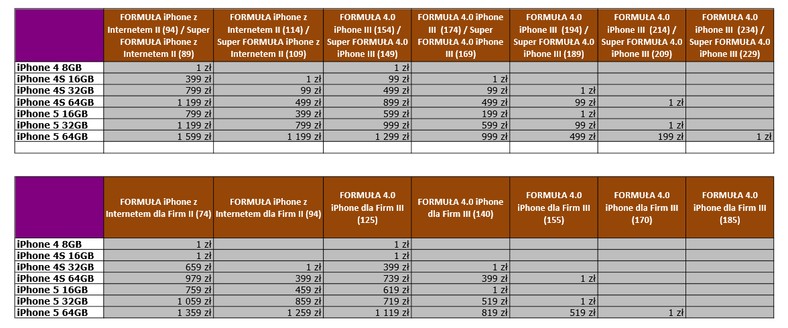 Cennik iPhone w Play