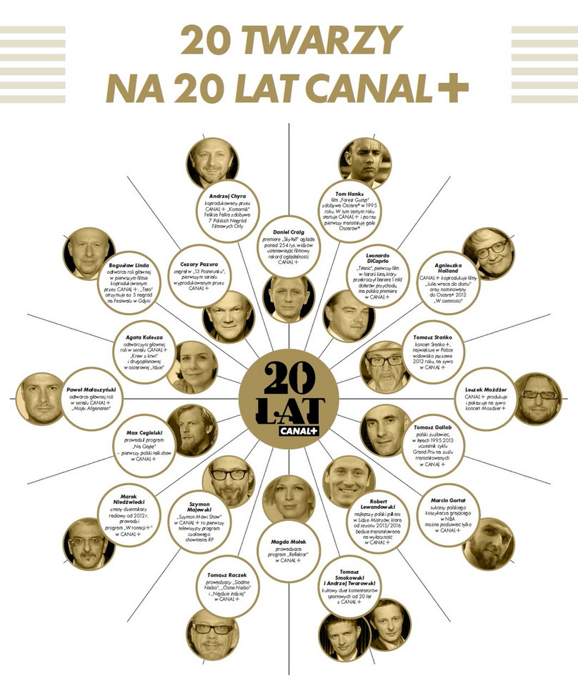20 lat Canal+