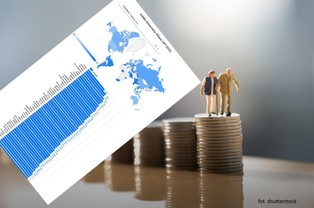 Oto najlepsze systemy emerytalne świata [RANKING 2023]