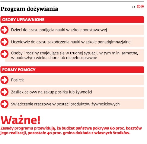 Program dożywiania