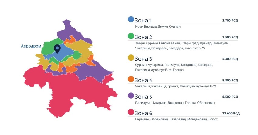 Cene taksi usluga na Aerodromu Nikola Tesla po zonama