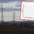 Za ratunkowy import energii płacimy krocie. To przedsmak tego, co czeka nas zimą