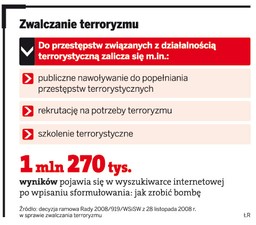 Czy z sieci znikną porady dla terrorystów?