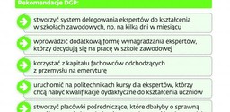 Zawodu nauczy fachowiec z drugiej ręki. Wykwalifikowani nauczyciele nie chcą pracować w zawodówkach
