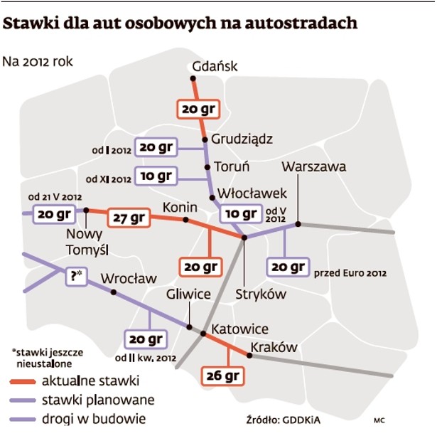 Stawki dla aut osobowych na autostradach